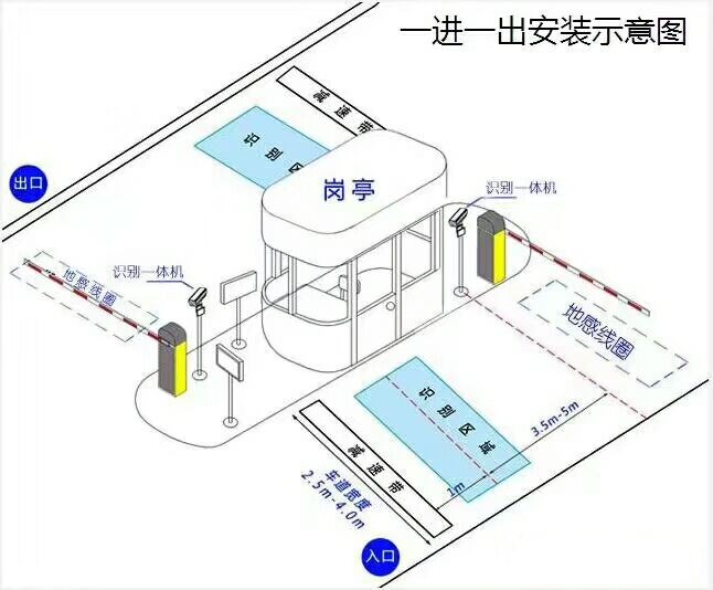 遵义汇川区标准manbext登陆
系统安装图