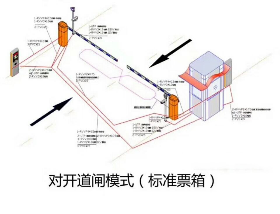 遵义汇川区对开道闸单通道收费系统